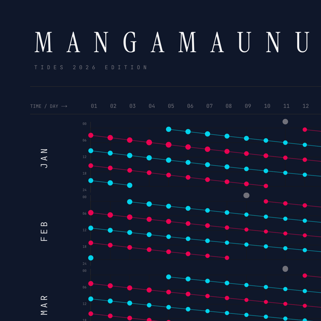 Mangamaunu poster detail — top left