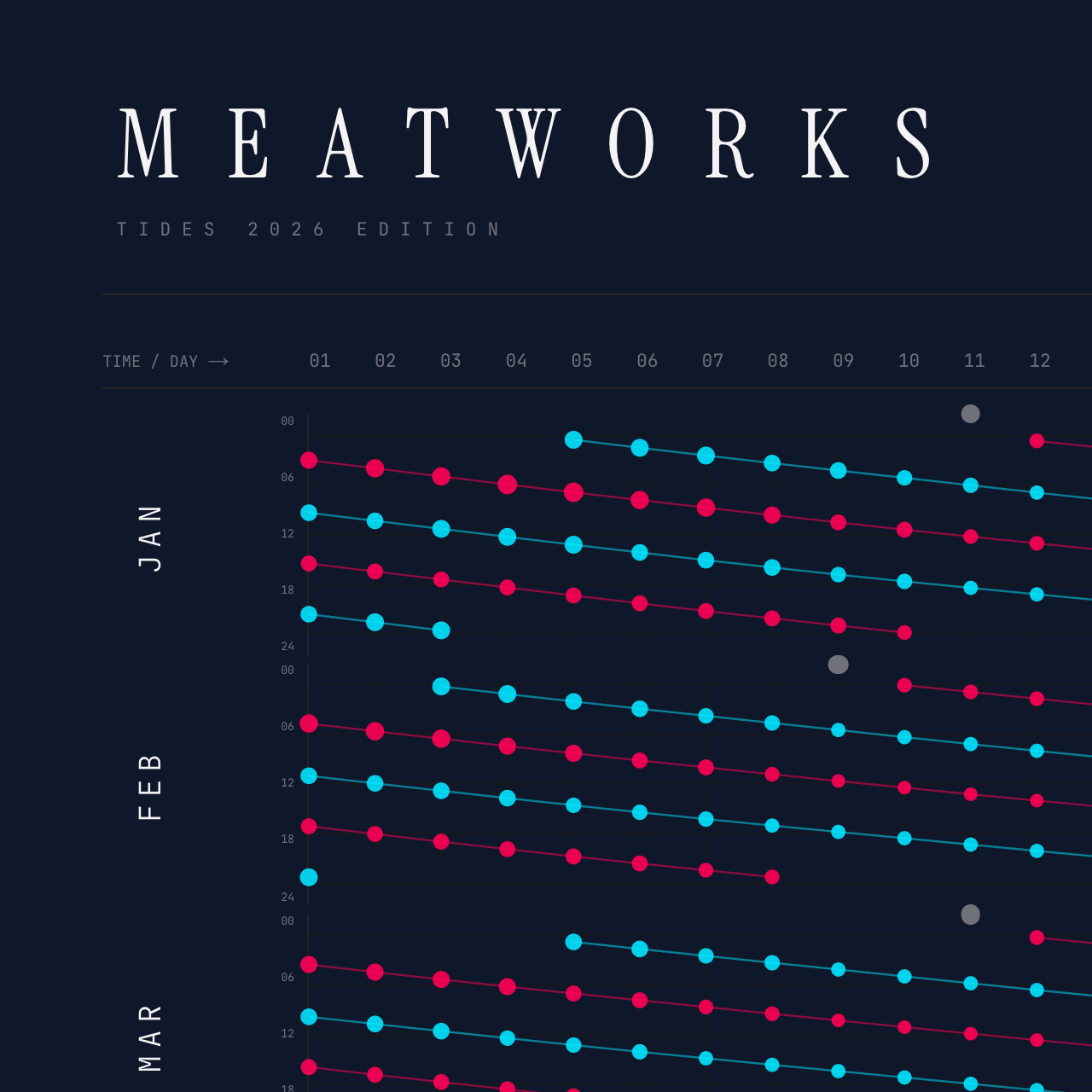 Meatworks poster detail — top left