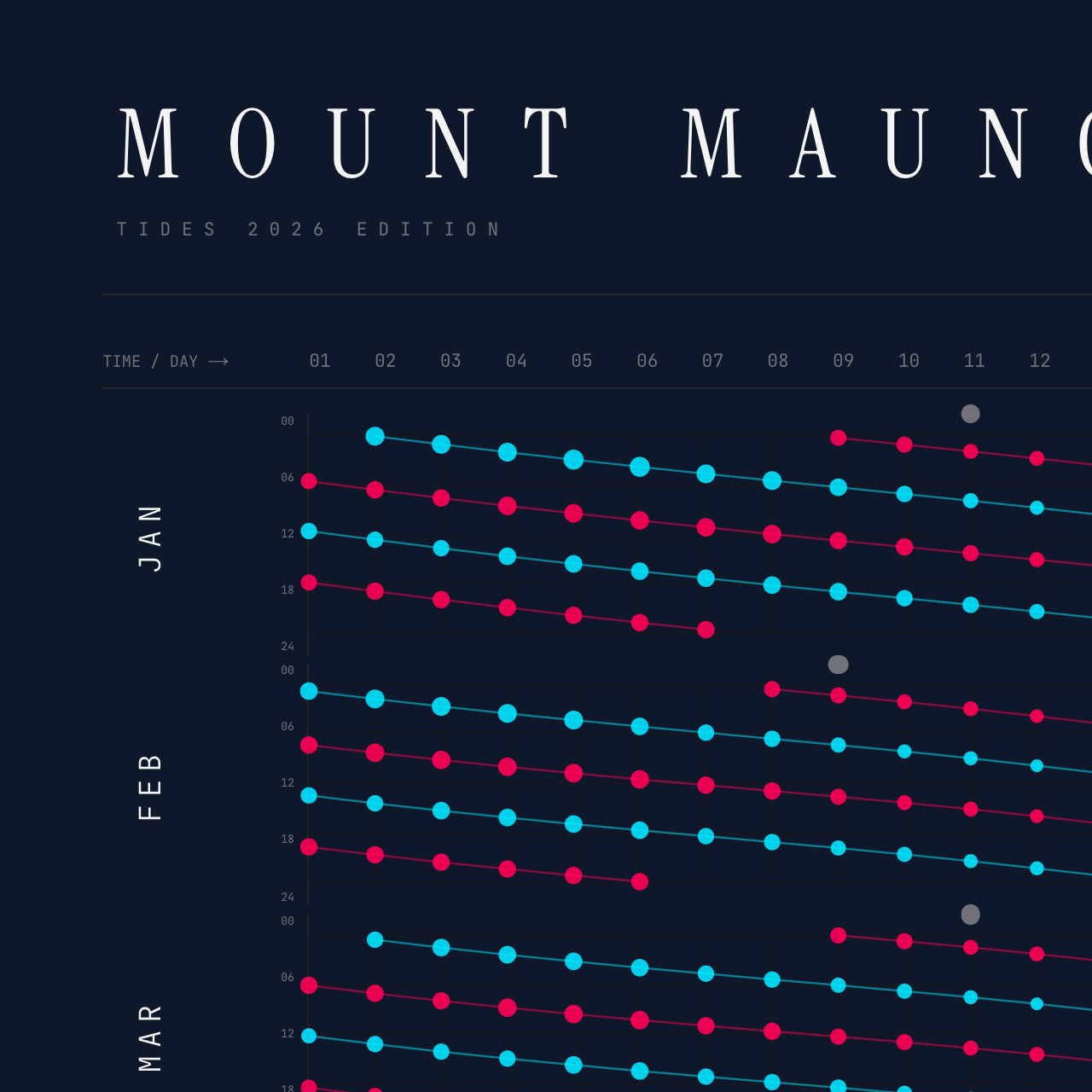 Mount Maunganui poster detail — top left