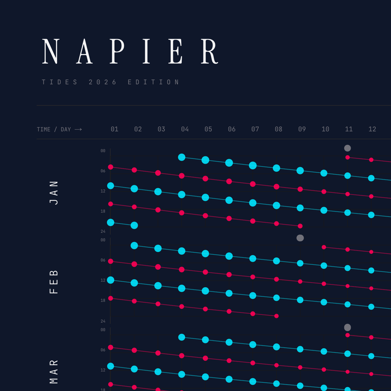 Napier poster detail — top left