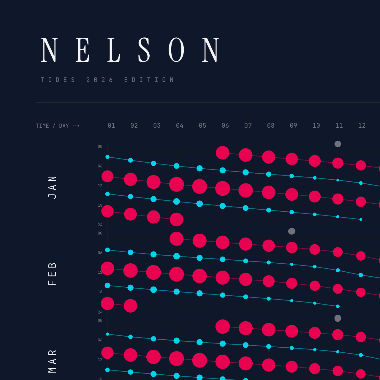 Nelson poster detail — top left