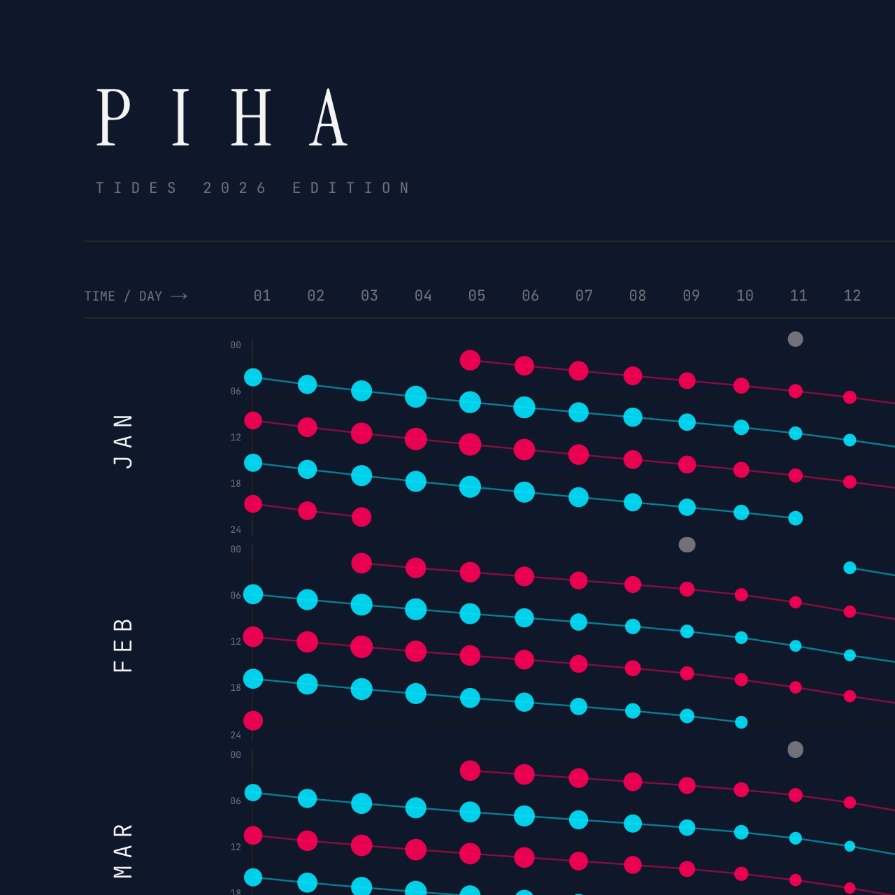 Piha poster detail — top left