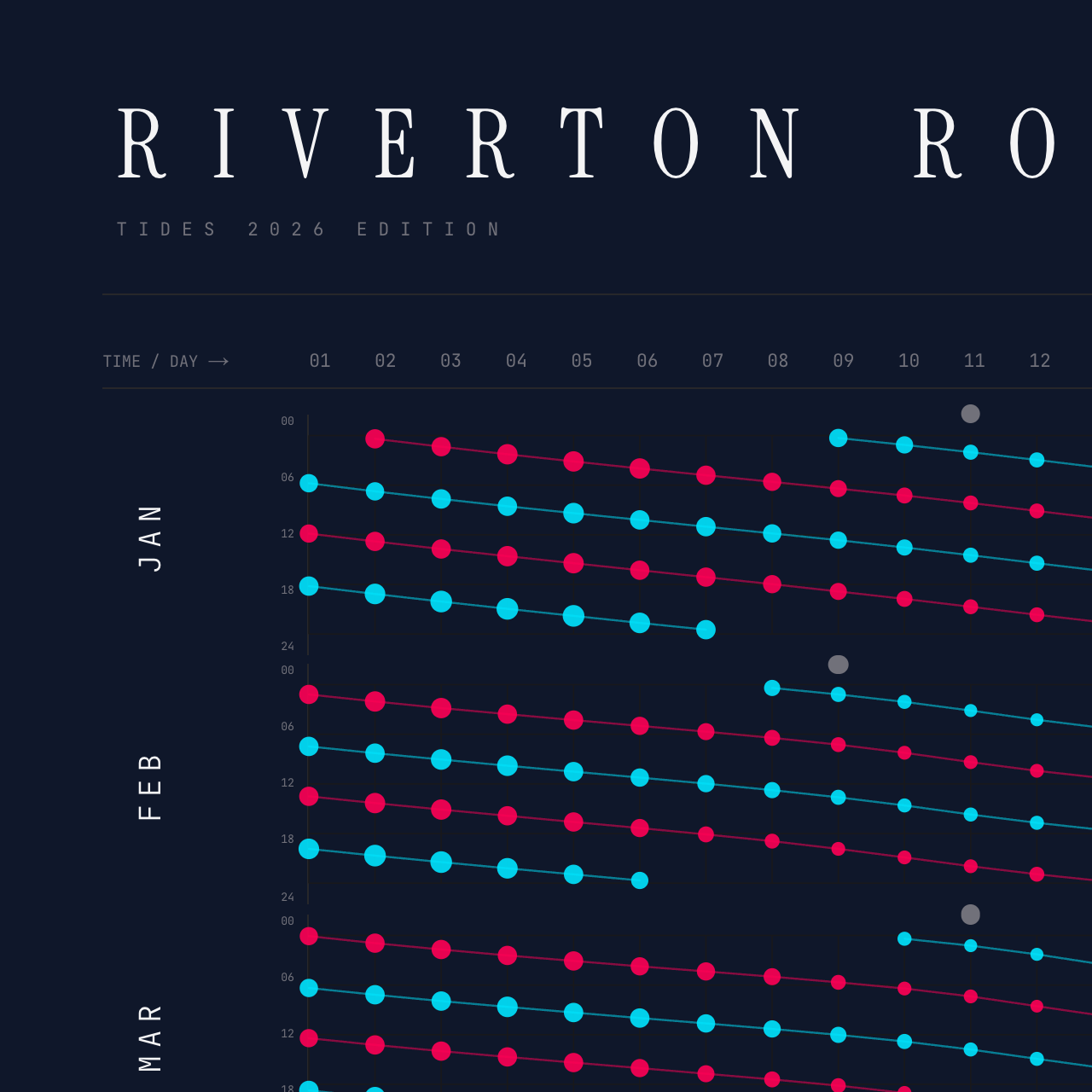 Riverton Rocks poster detail — top left