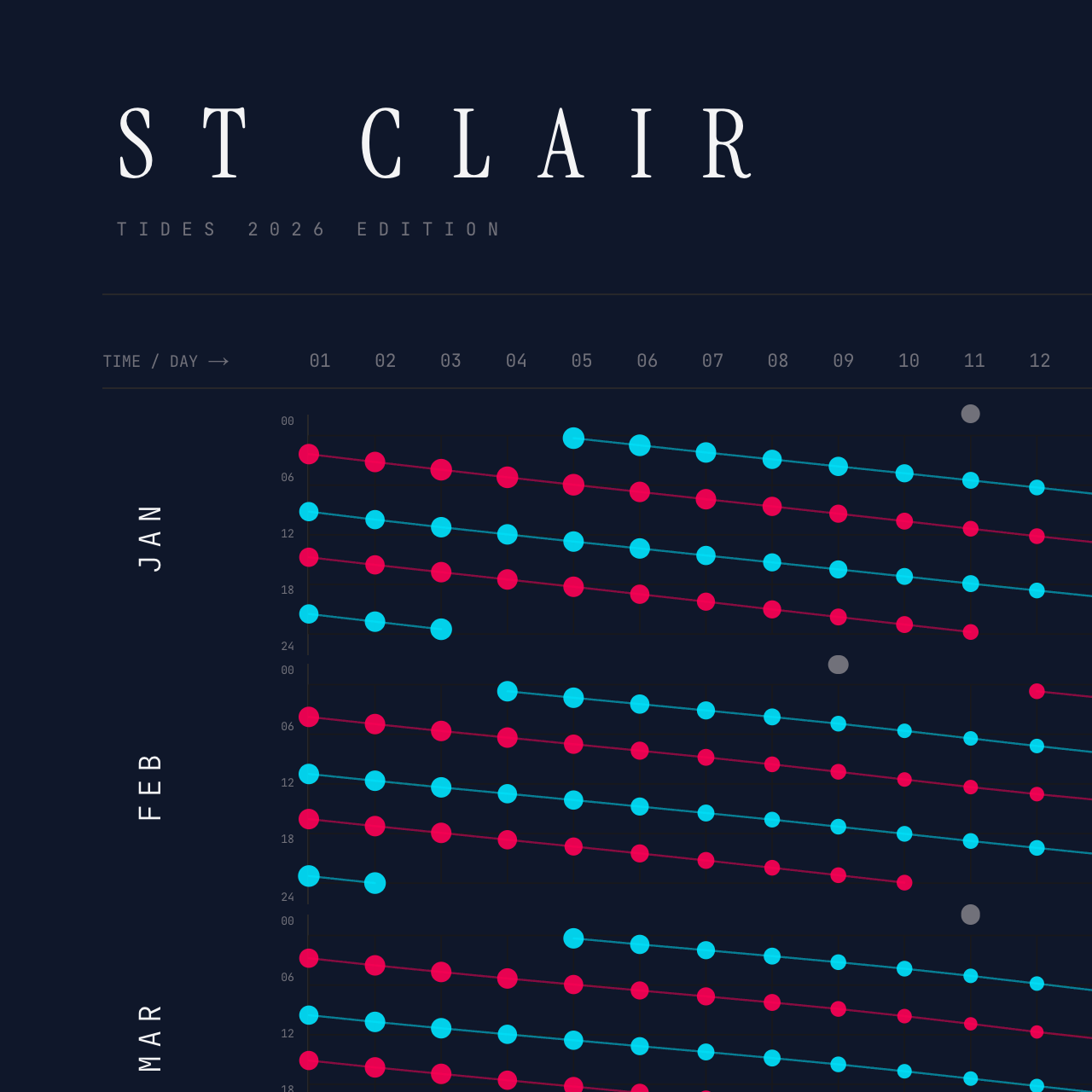 St Clair poster detail — top left