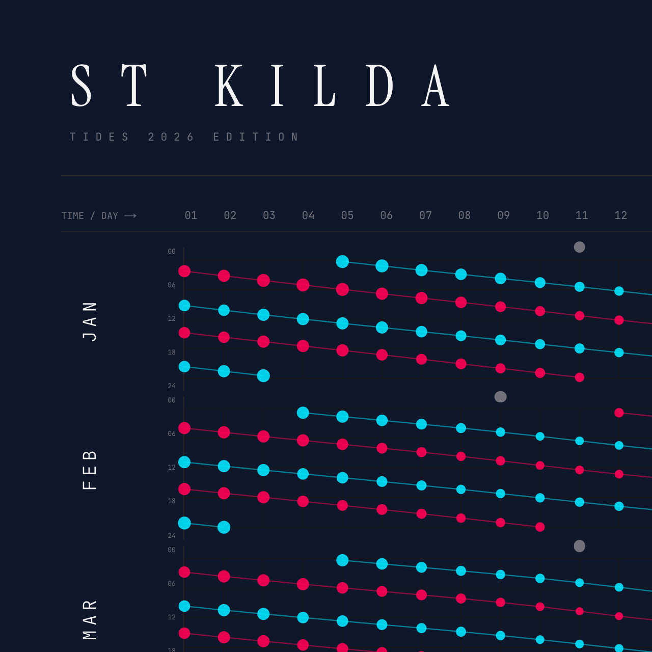 St Kilda poster detail — top left