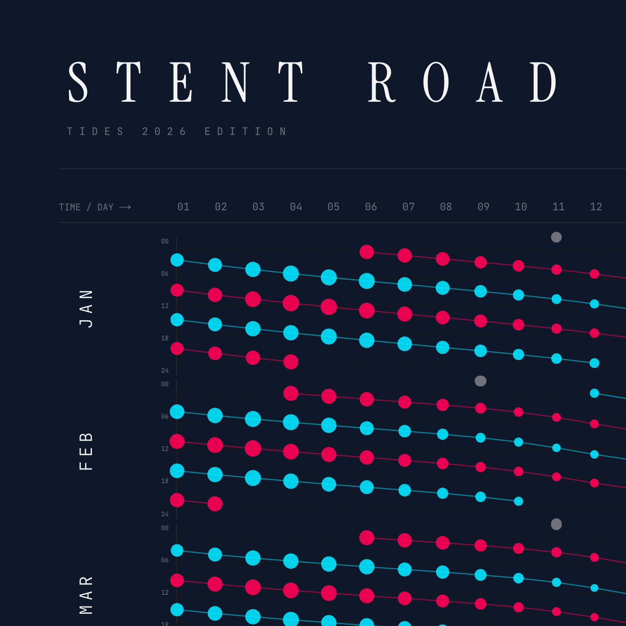 Stent Road poster detail — top left