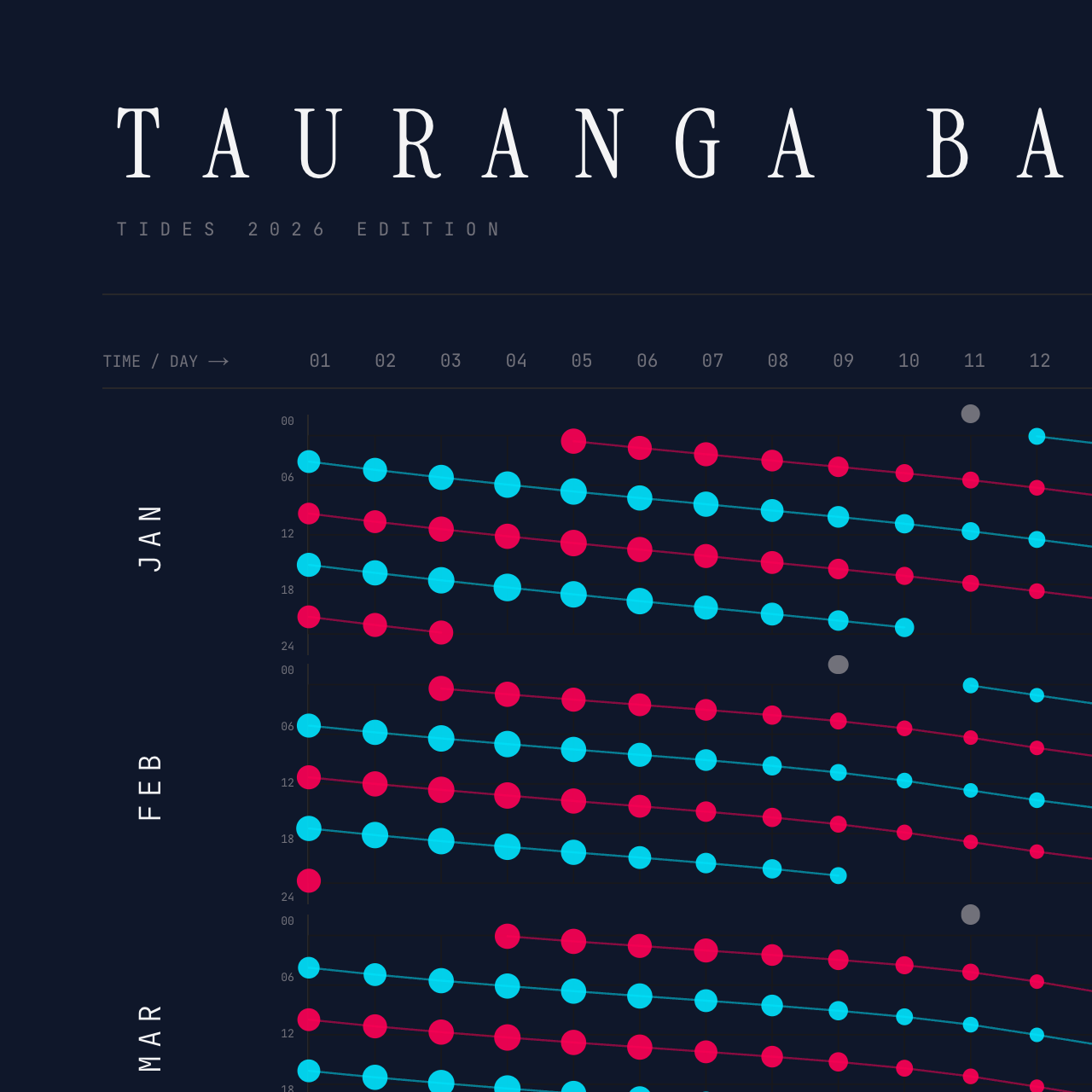Tauranga Bay poster detail — top left
