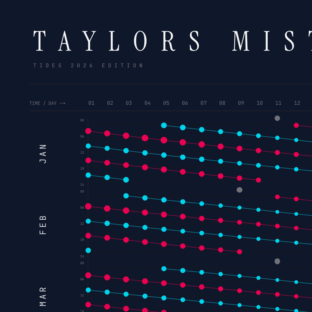 Taylors Mistake poster detail — top left
