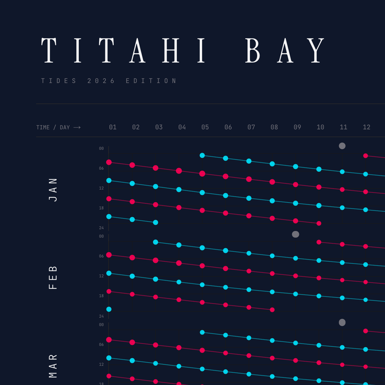 Titahi Bay poster detail — top left