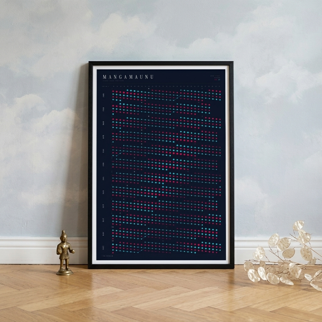 Poster in an interior setting