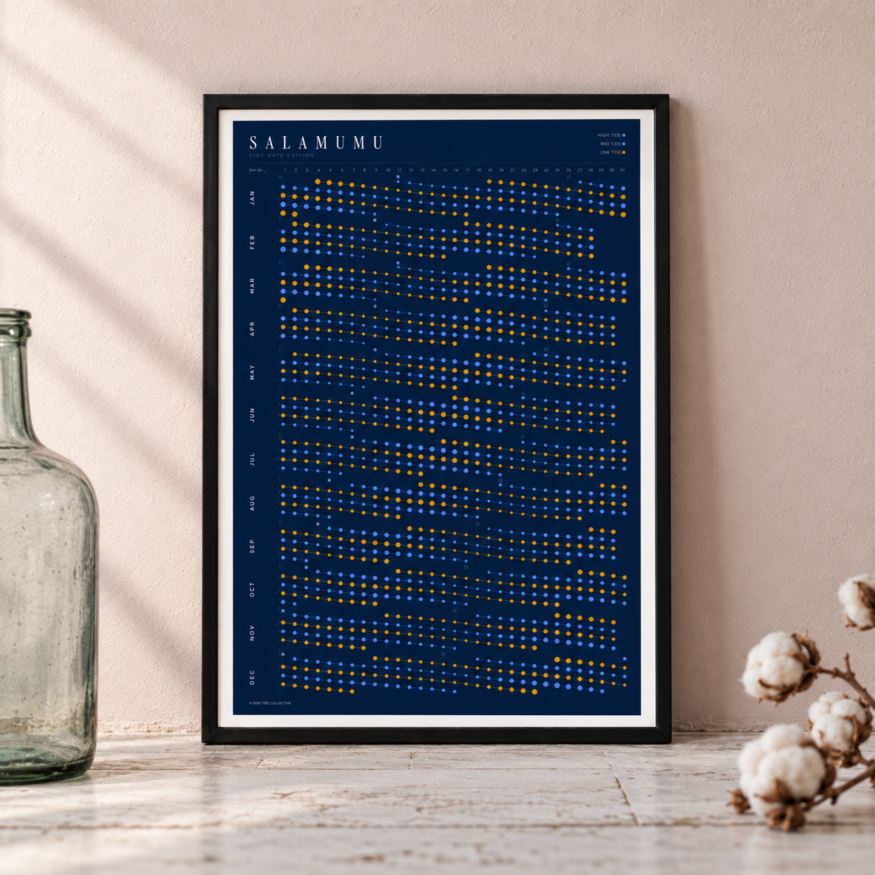 Poster in an interior setting