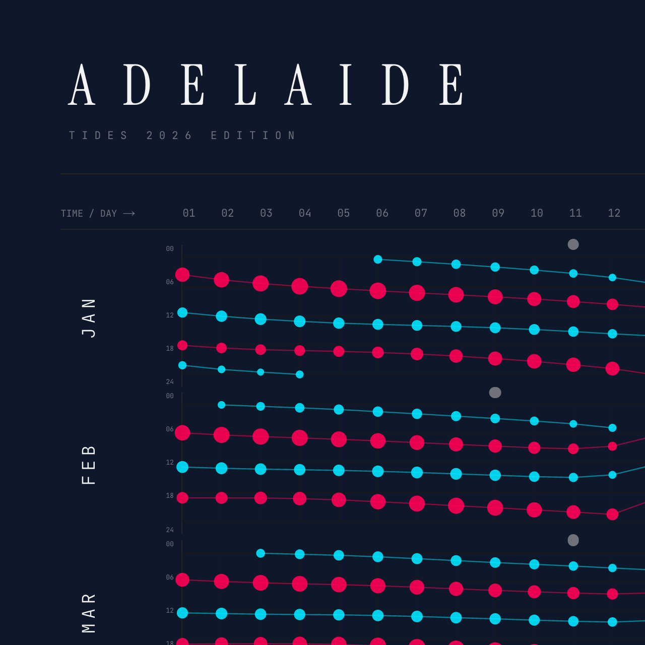 Adelaide poster detail — top left