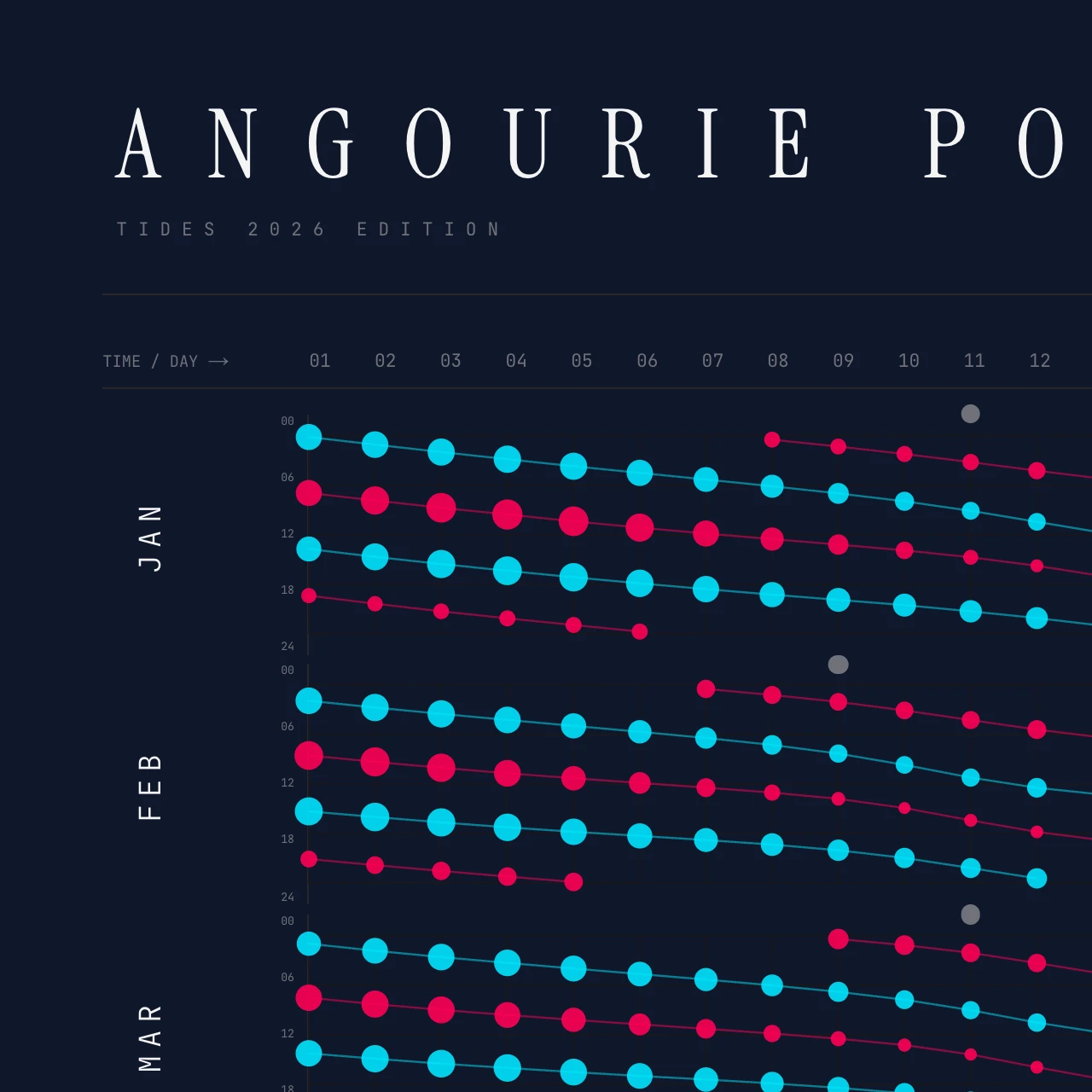 Poster detail — title and header