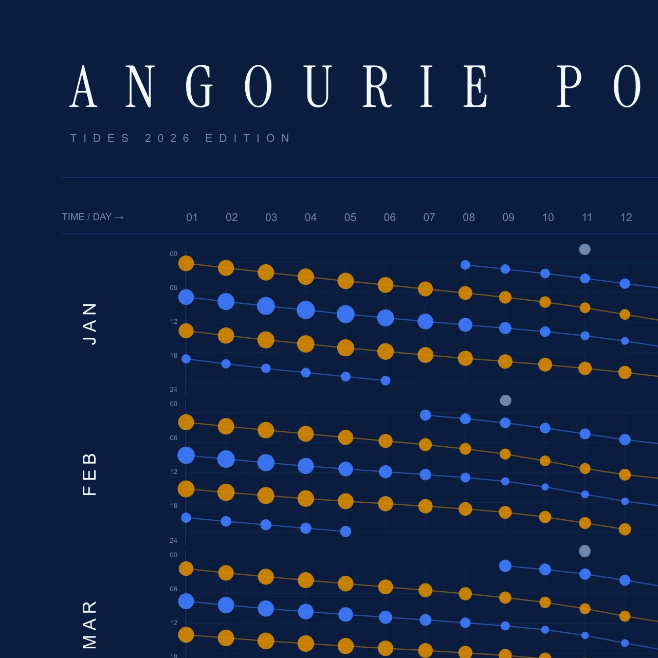 Poster detail — title and header