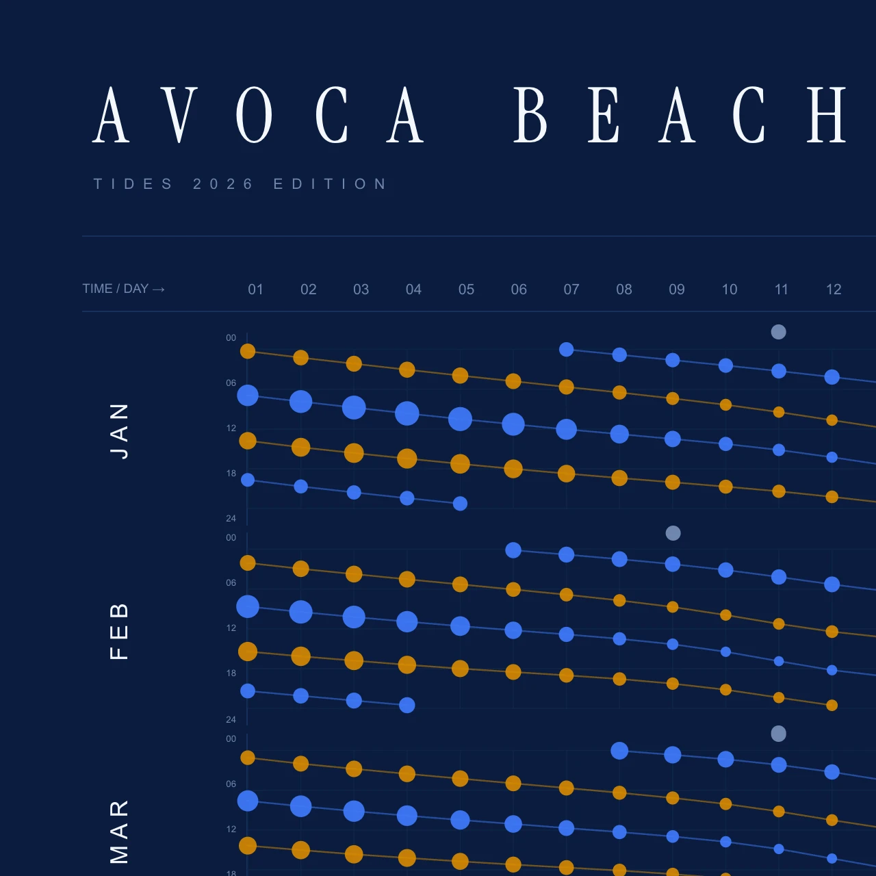 Poster detail — title and header