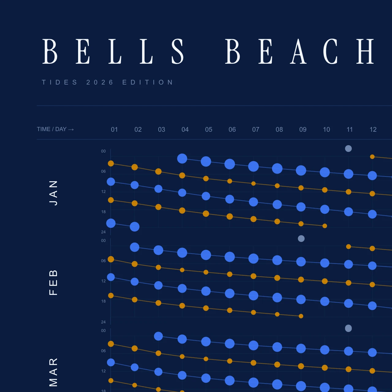 Poster detail — title and header