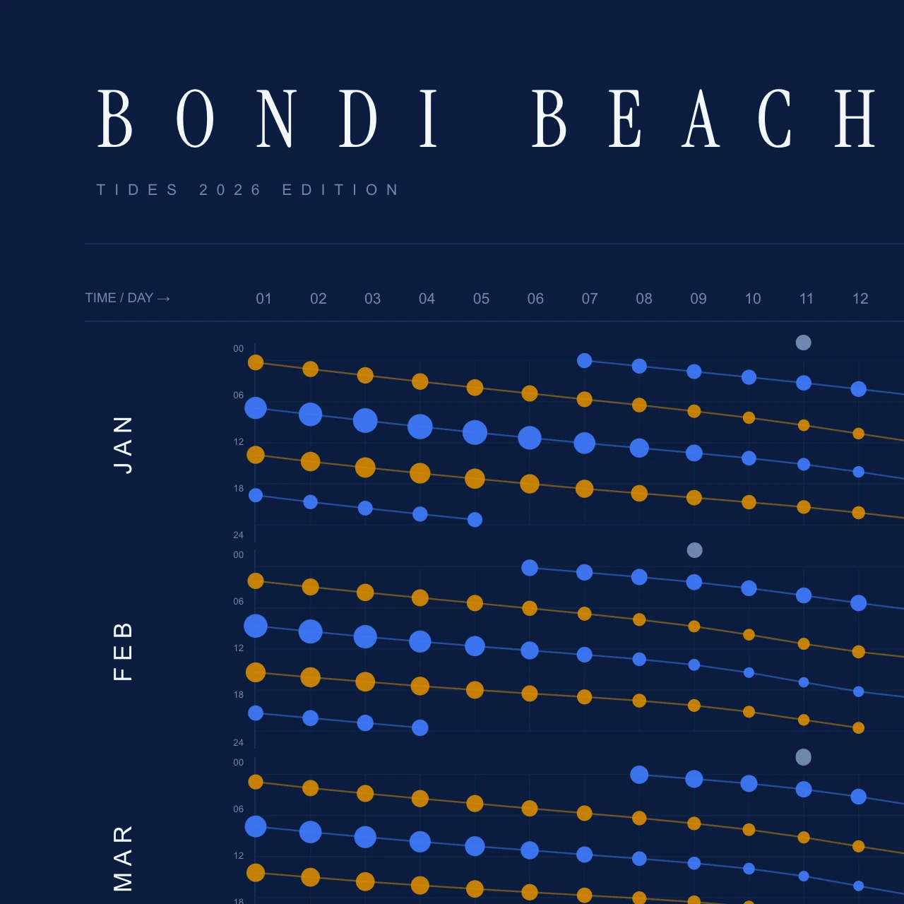 Poster detail — title and header