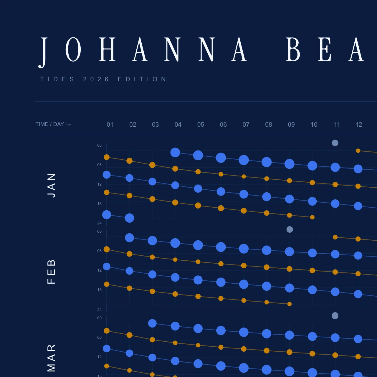 Poster detail — title and header