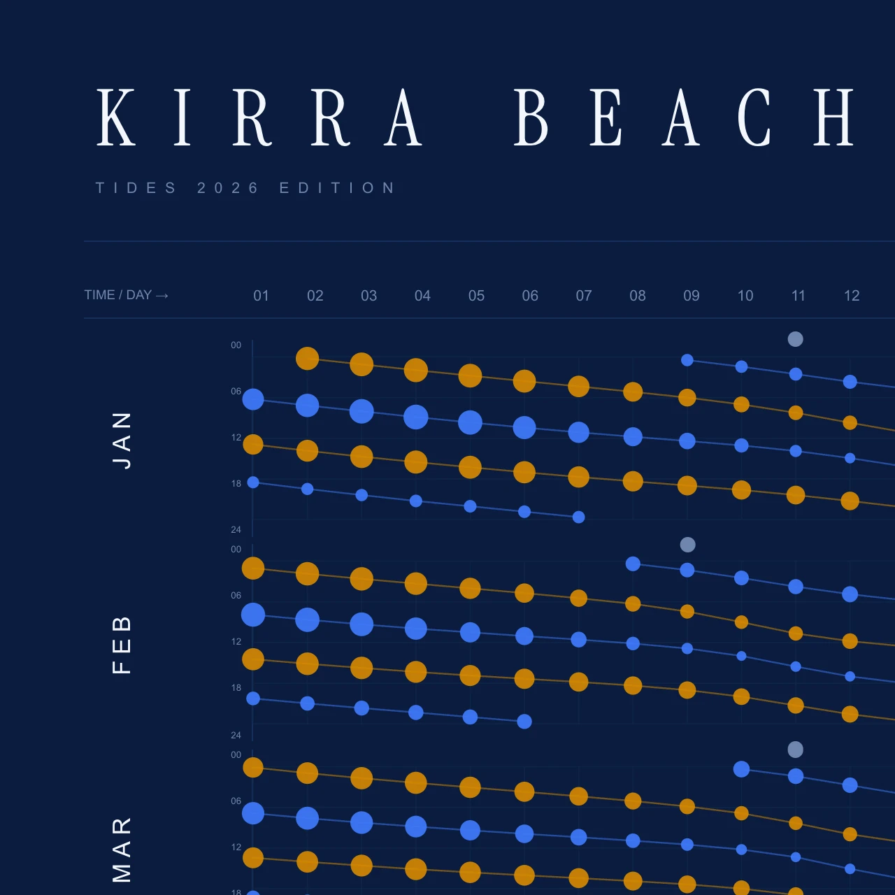 Poster detail — title and header