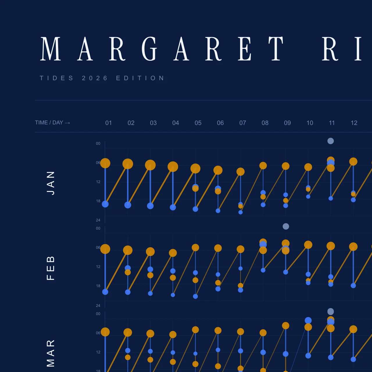 Poster detail — title and header