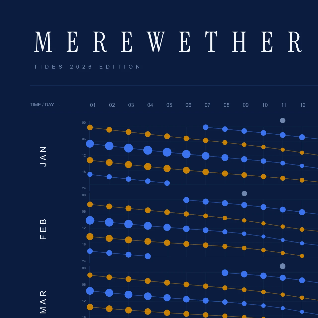 Poster detail — title and header