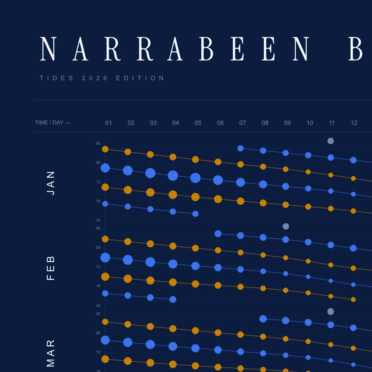 Poster detail — title and header