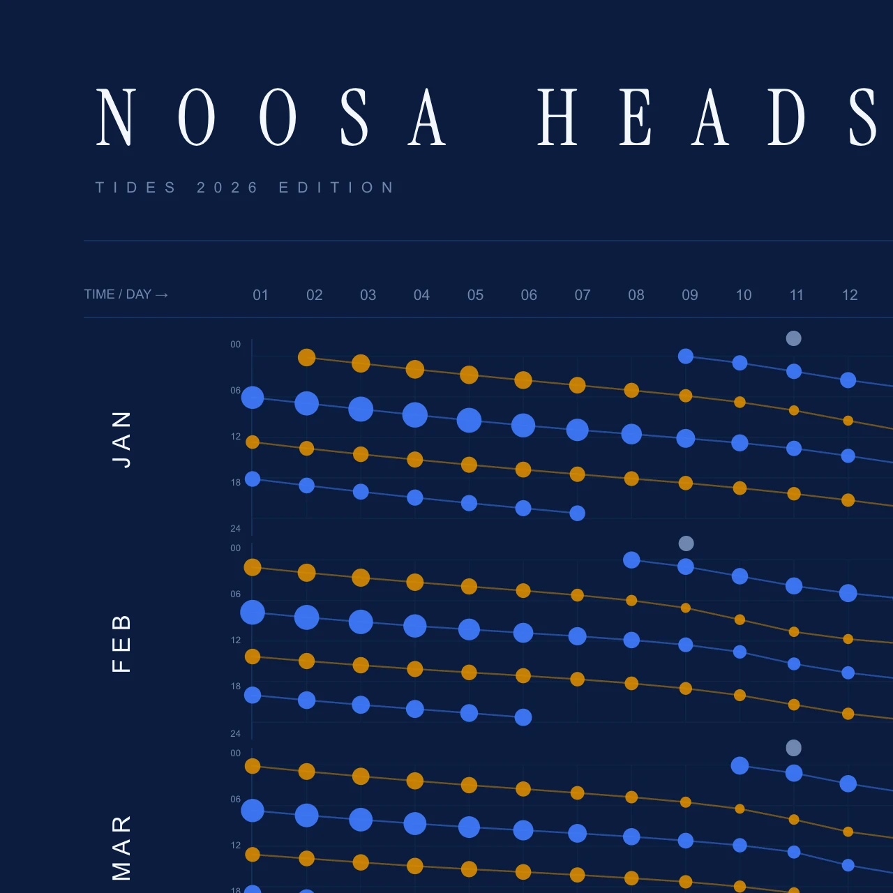 Poster detail — title and header