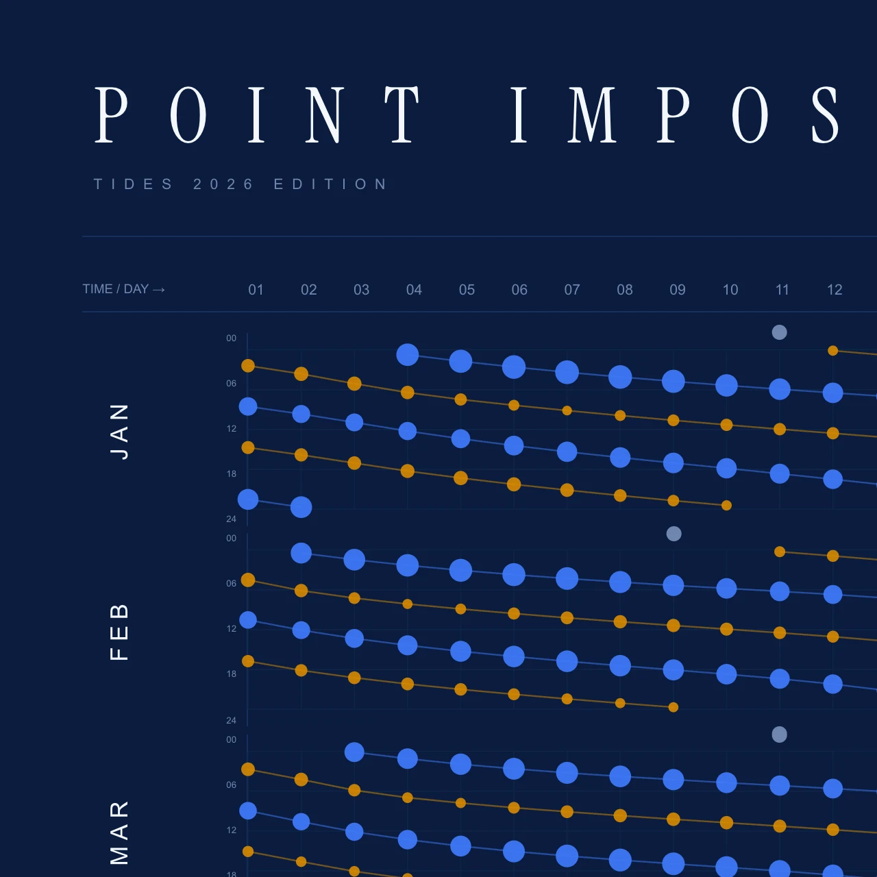 Poster detail — title and header