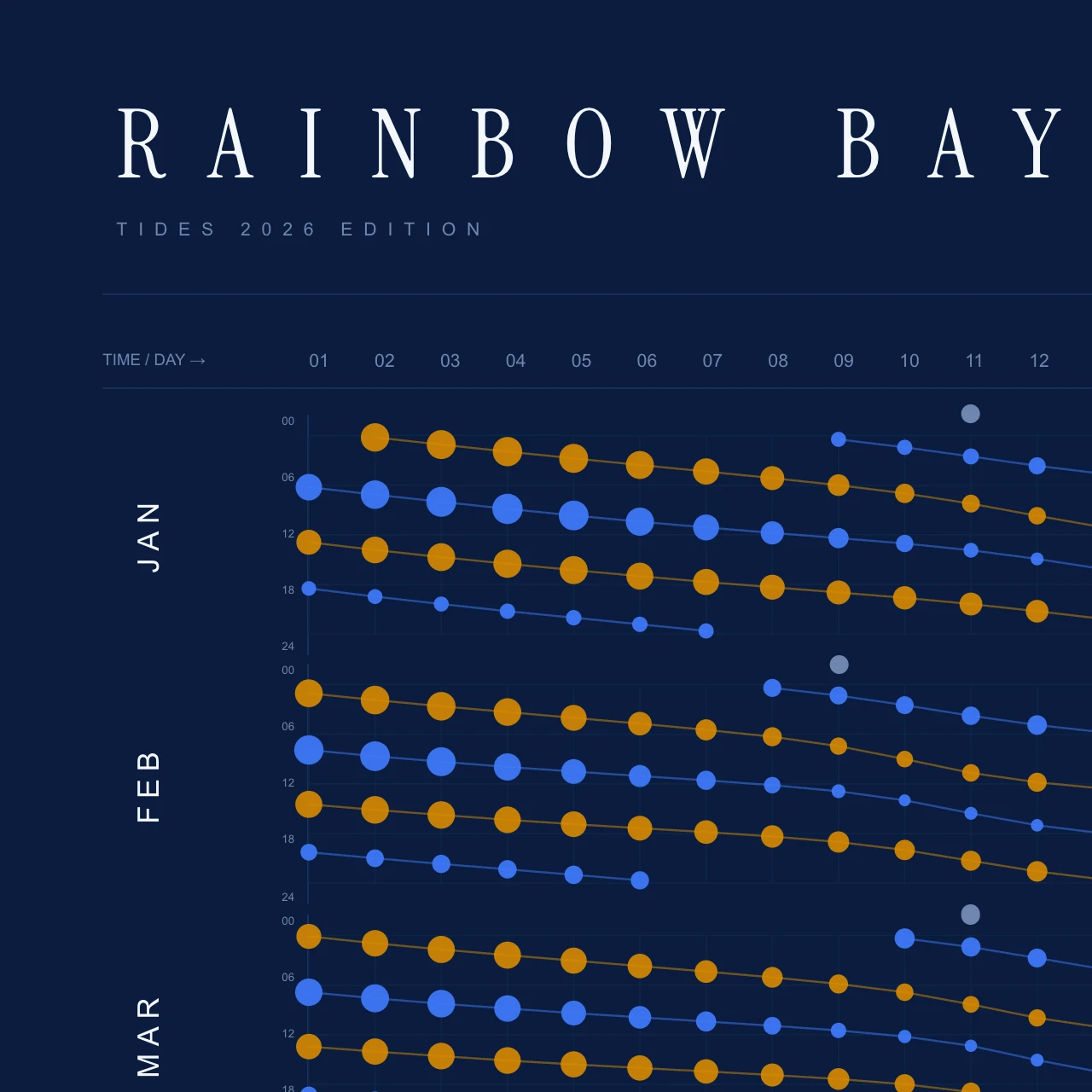 Poster detail — title and header