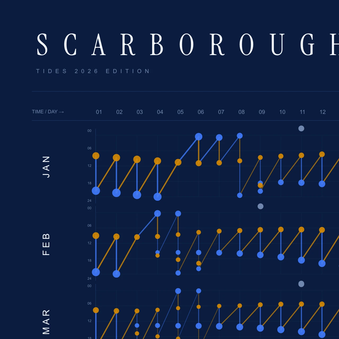 Poster detail — title and header