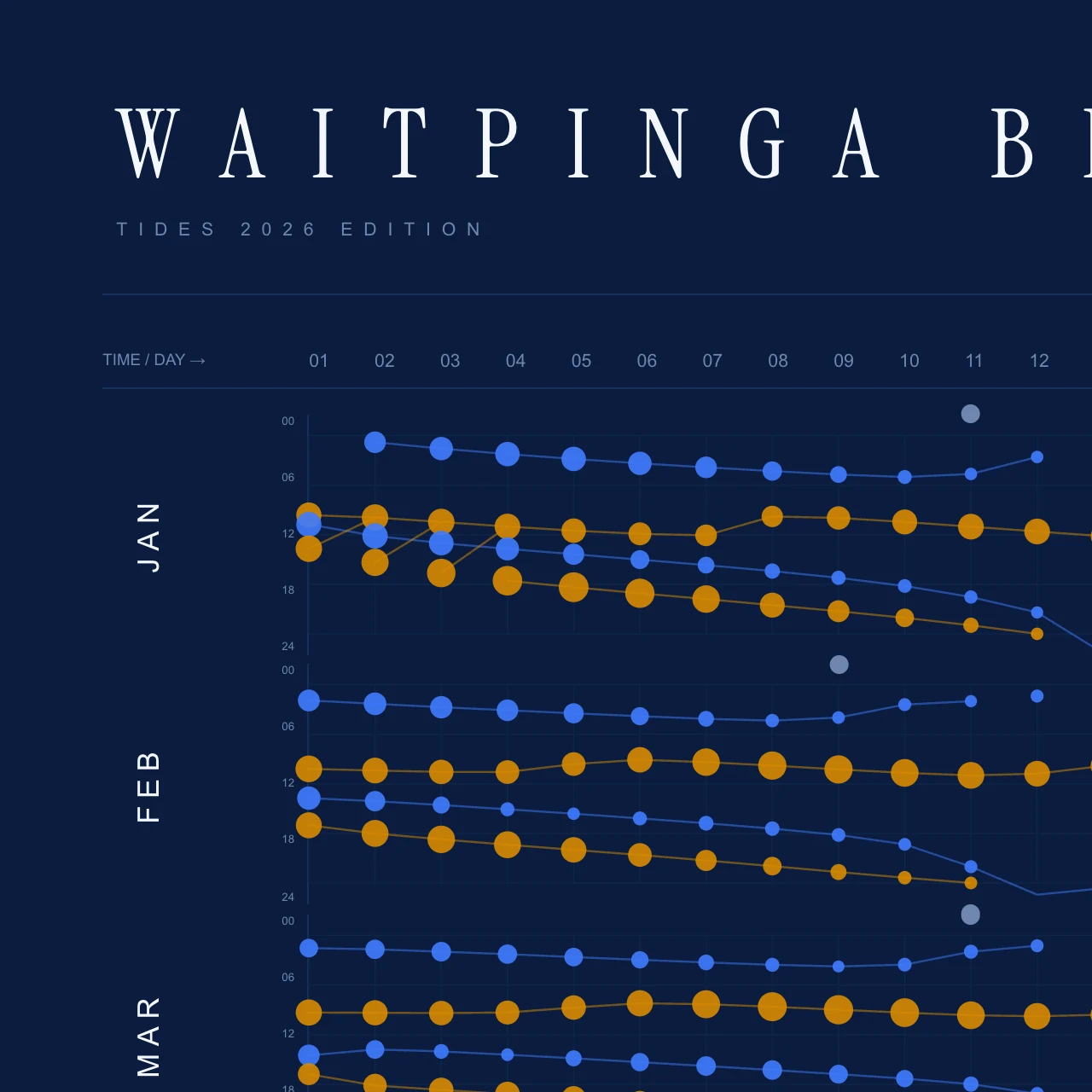 Poster detail — title and header