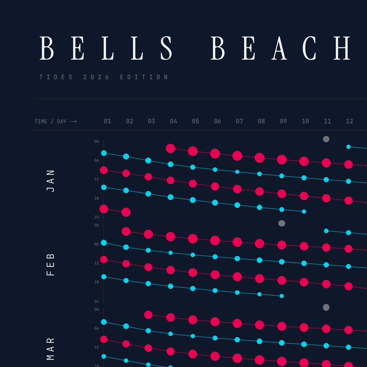 Bells Beach poster detail — top left