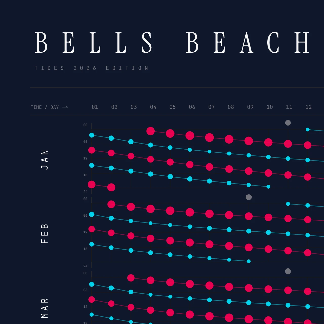 Poster detail — title and header