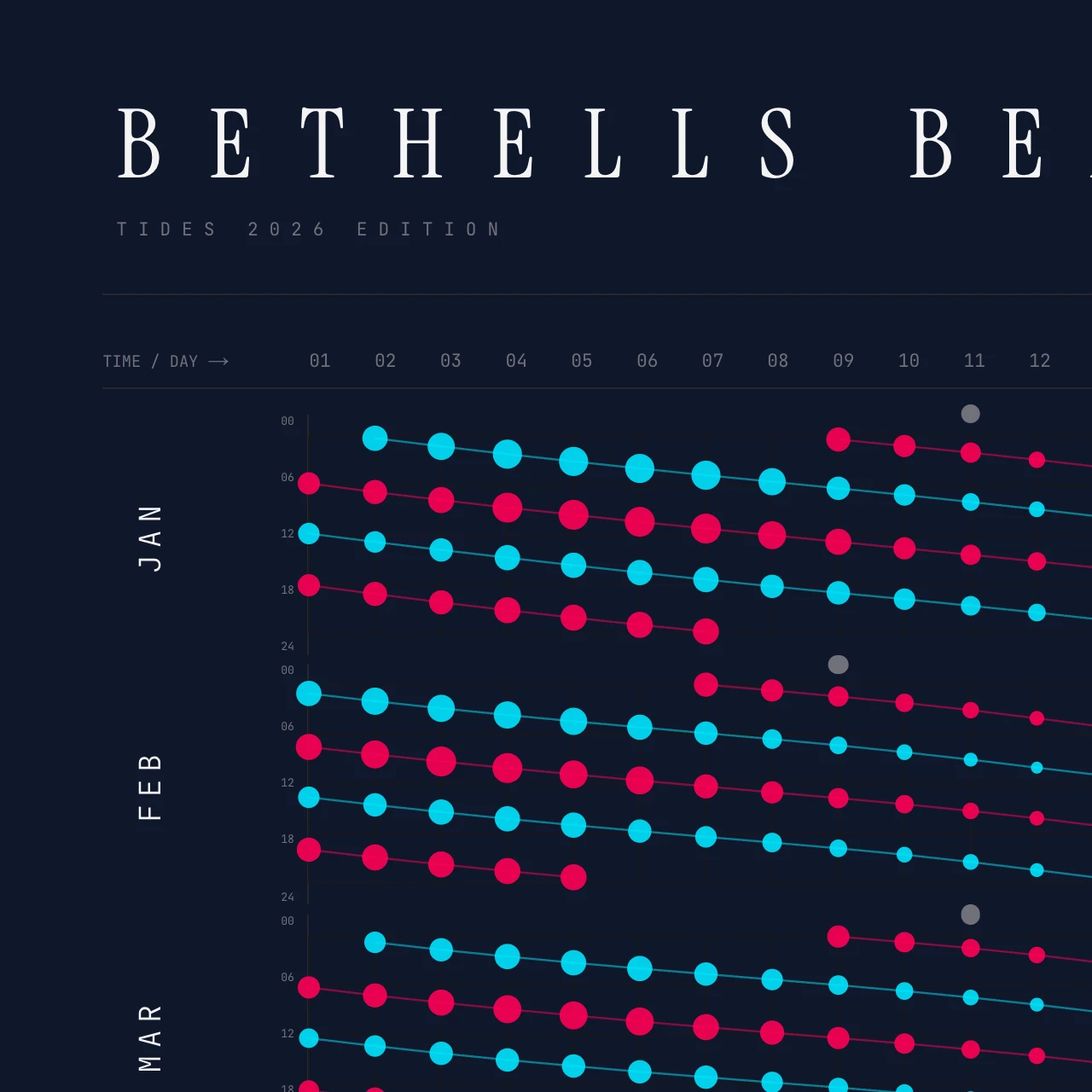Poster detail — title and header