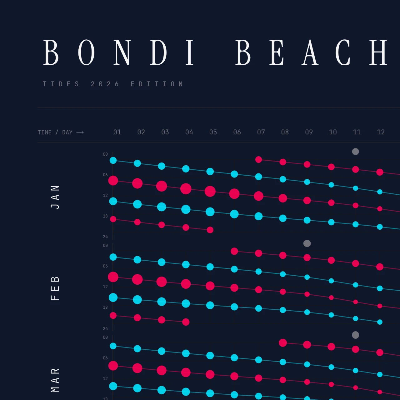 Poster detail — title and header