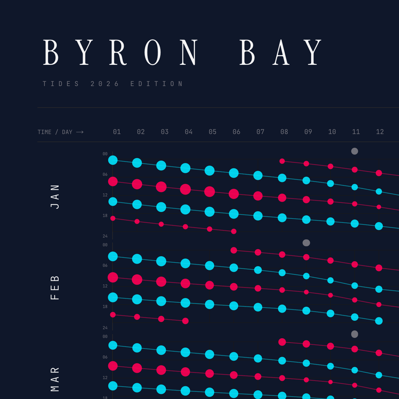 Byron Bay poster detail — top left