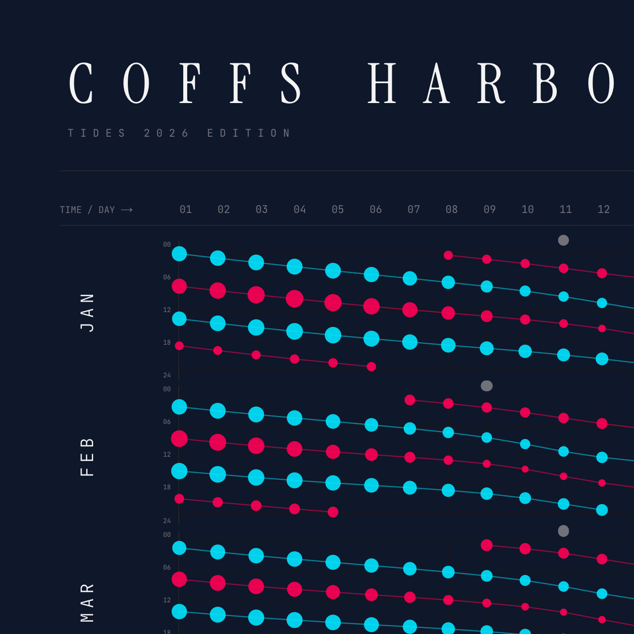 Coffs Harbour poster detail — top left