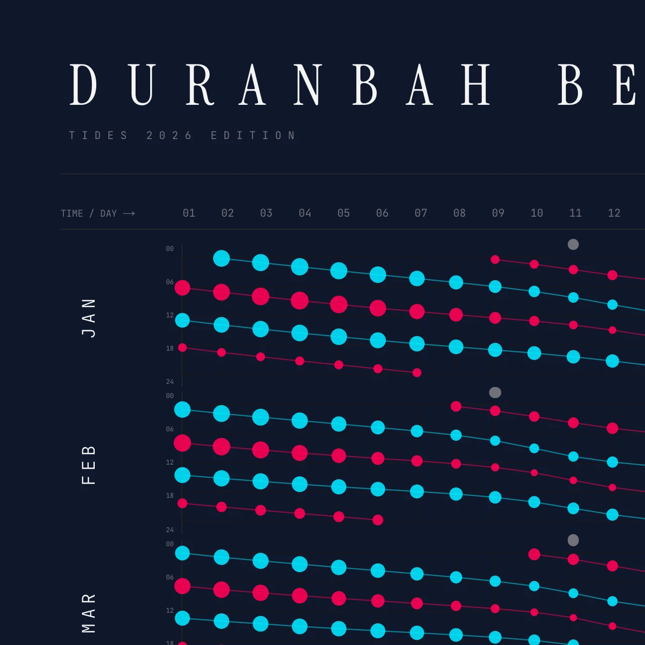 Poster detail — title and header