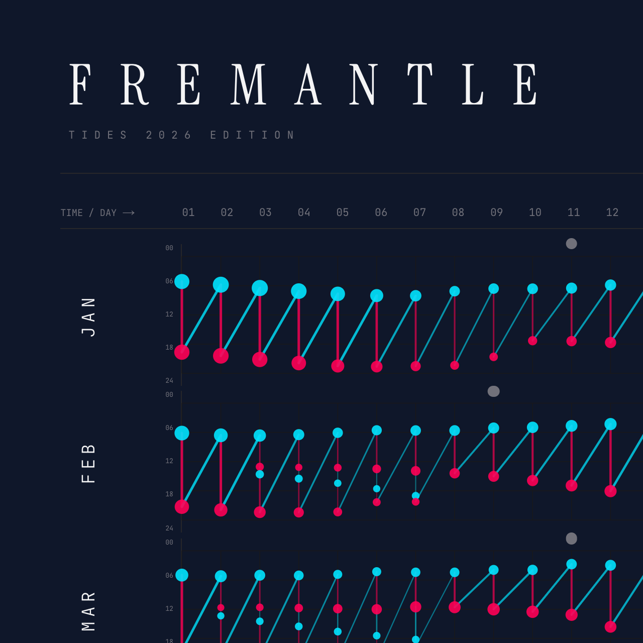 Fremantle poster detail — top left
