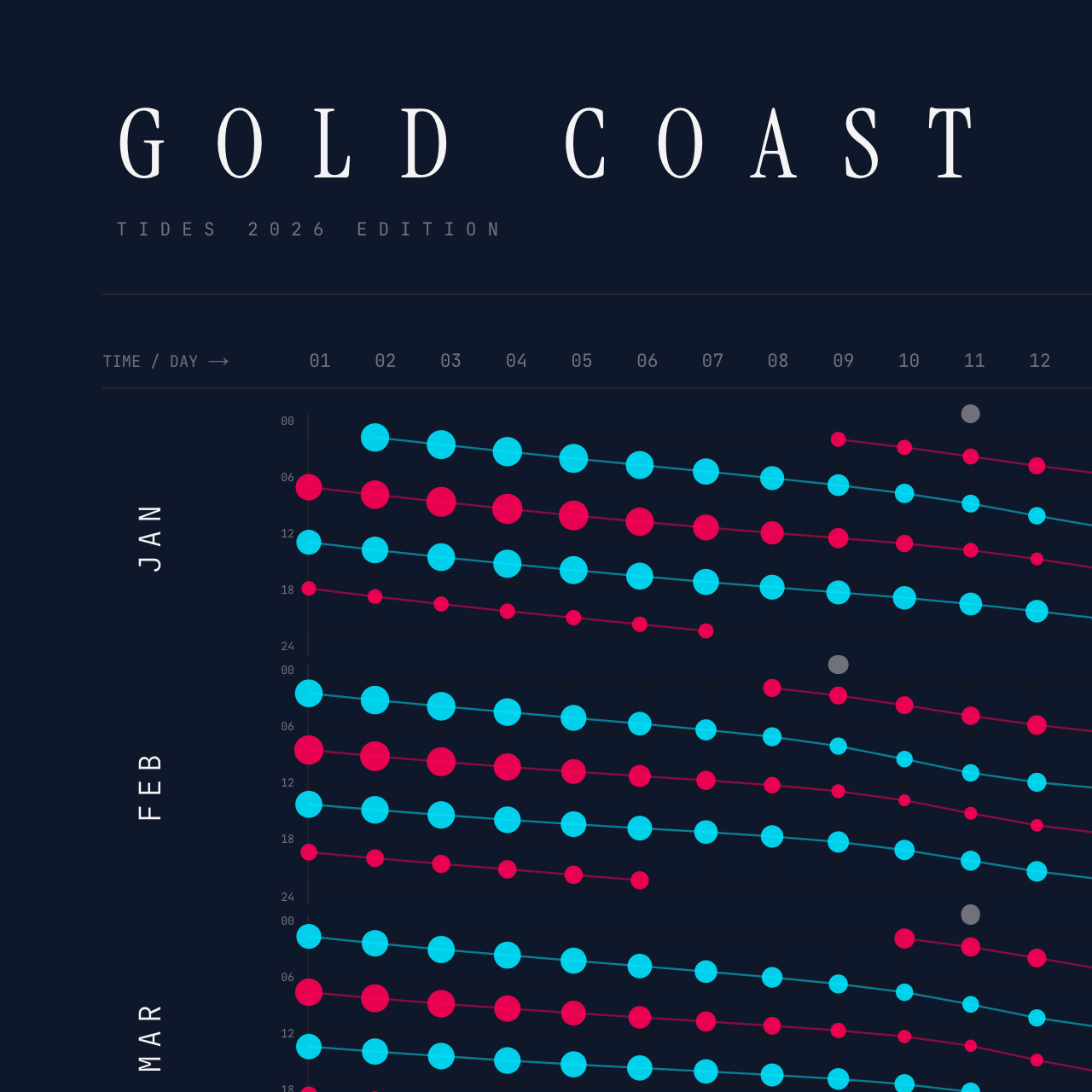 Gold Coast poster detail — top left