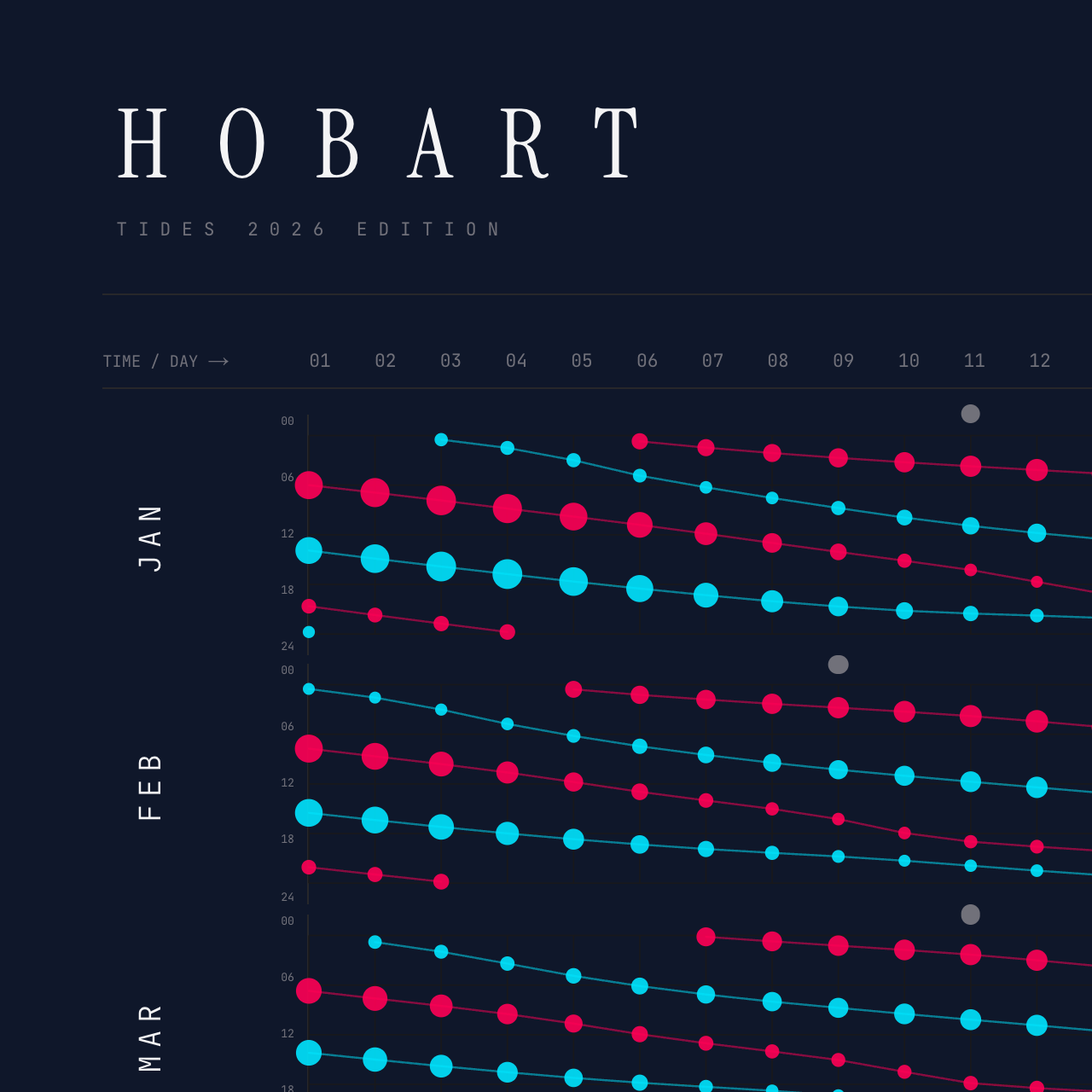 Hobart poster detail — top left