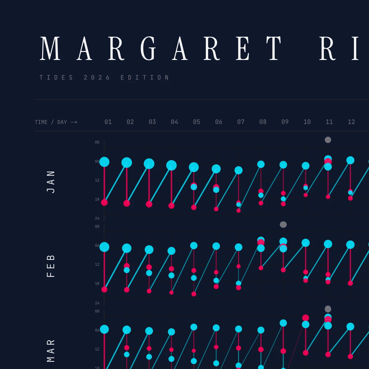 Poster detail — title and header