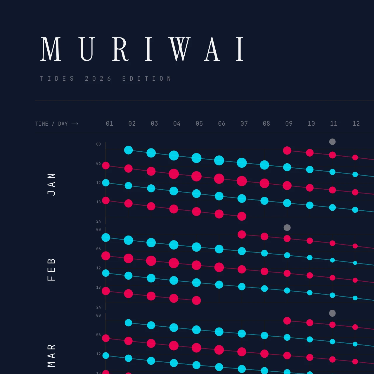 Poster detail — title and header
