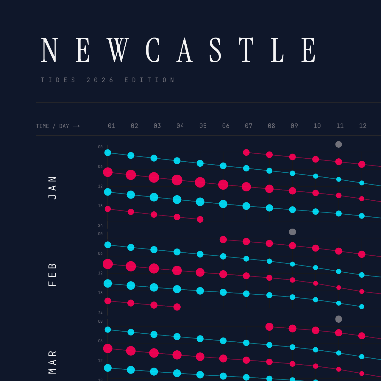 Newcastle poster detail — top left