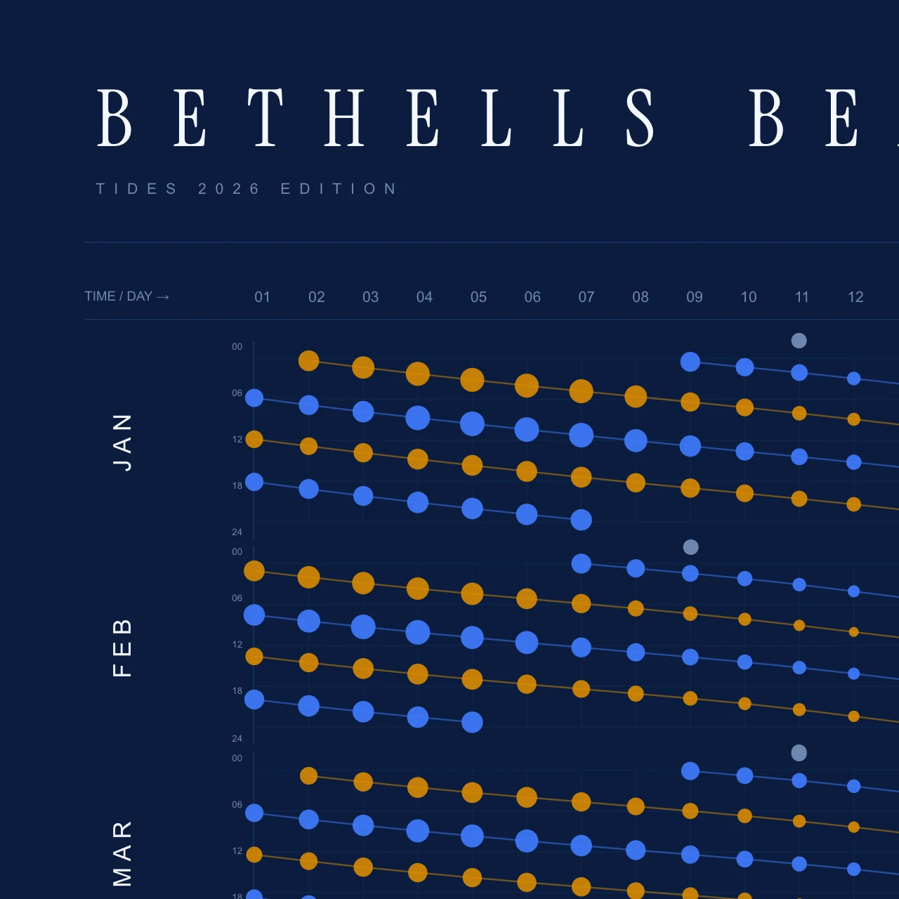 Poster detail — title and header