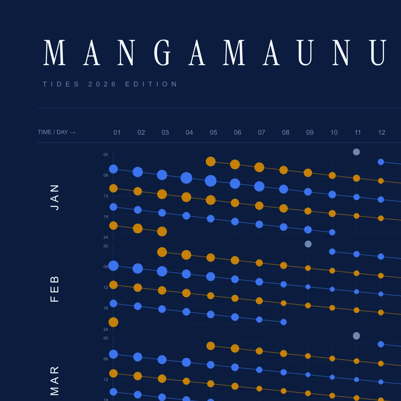 Poster detail — title and header