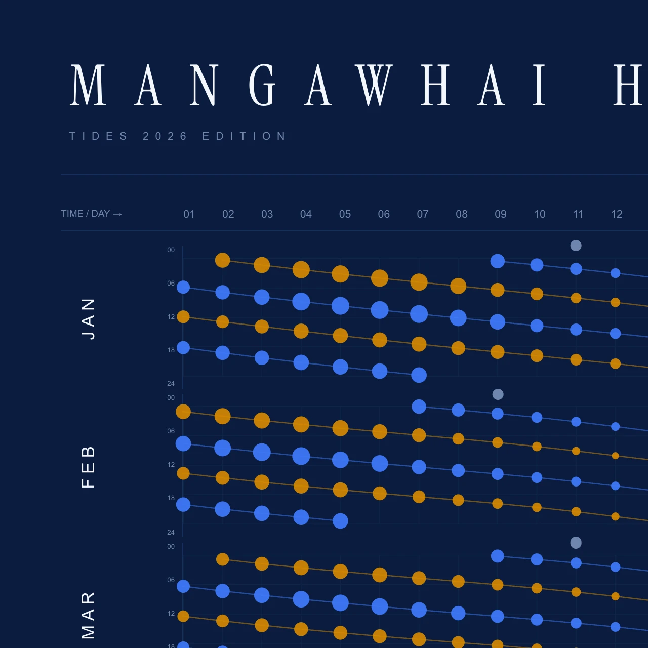 Poster detail — title and header