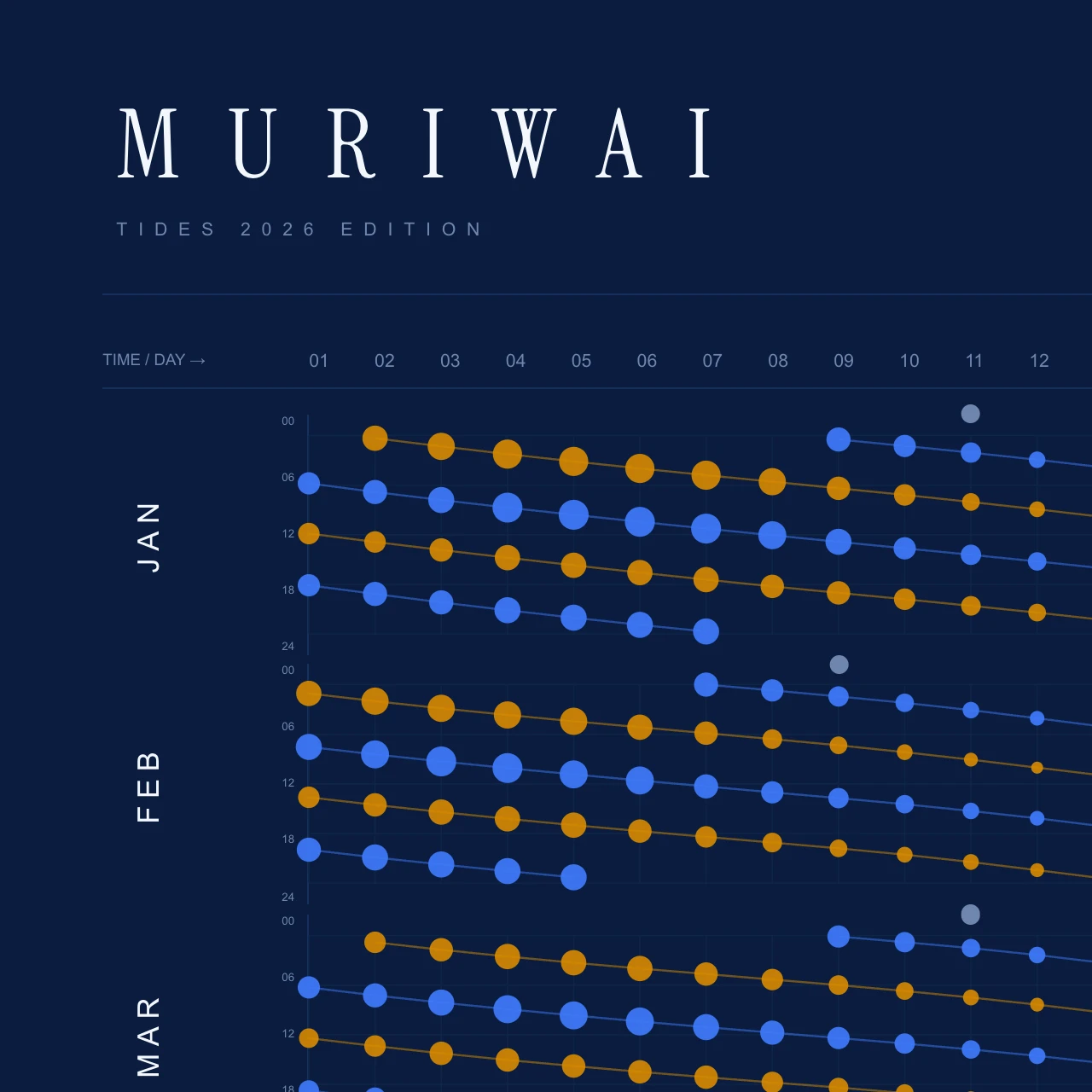Poster detail — title and header
