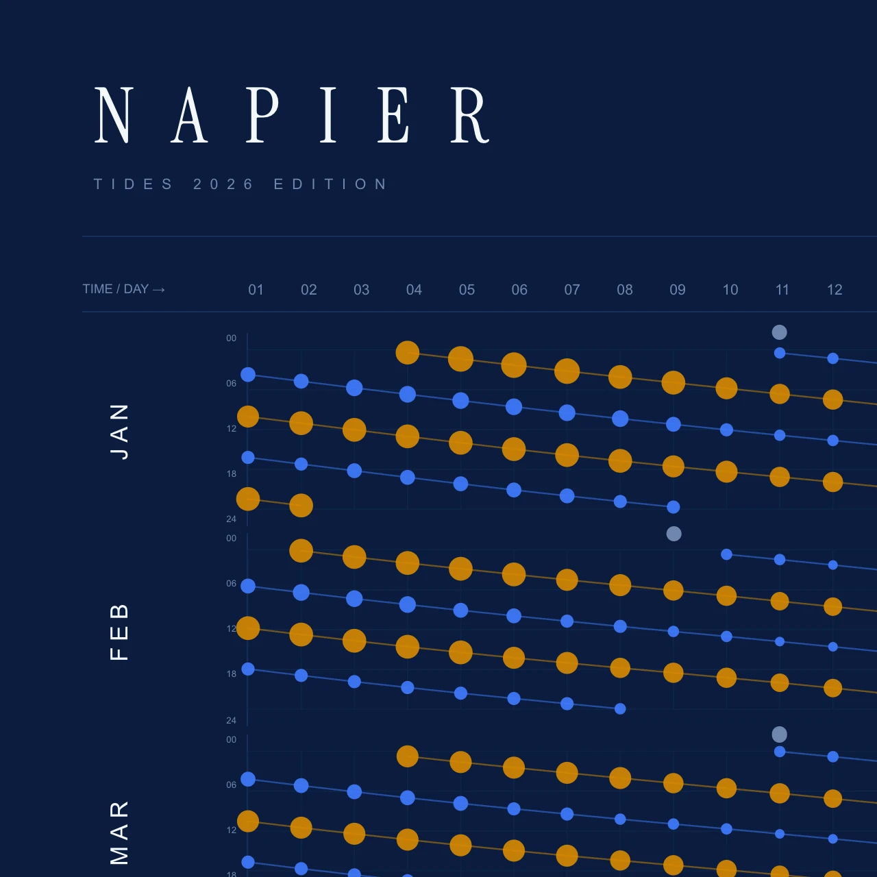 Poster detail — title and header