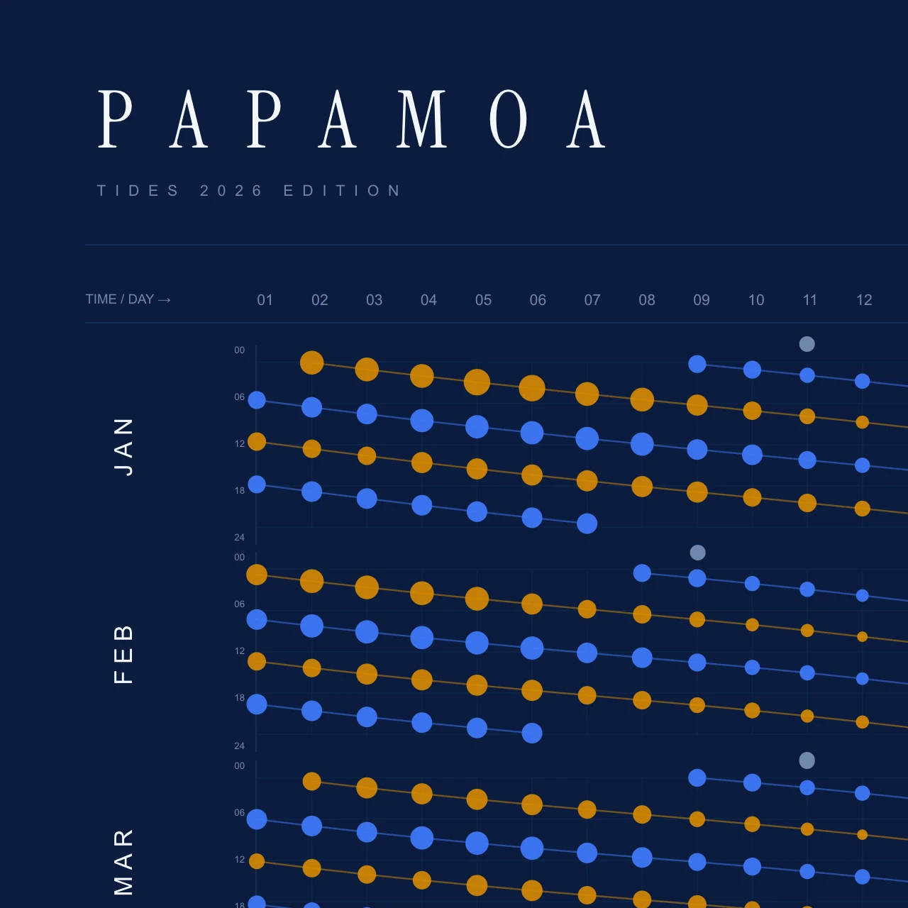 Poster detail — title and header